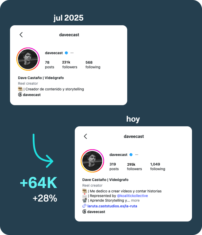 Cuenta de Dave Castaño
